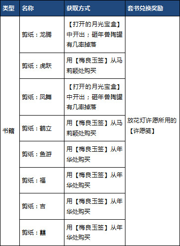 春节活动 商店出售道具及节日成就一览