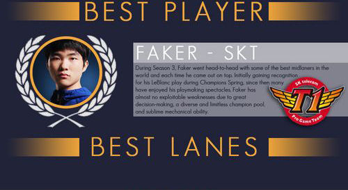 外媒评选年度最佳LOL战队：SKT第一 OMG第二