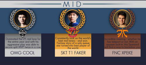 外媒评选年度最佳LOL战队：SKT第一 OMG第二