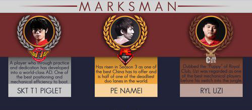 外媒评选年度最佳LOL战队：SKT第一 OMG第二