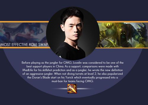 外媒评选年度最佳LOL战队：SKT第一 OMG第二