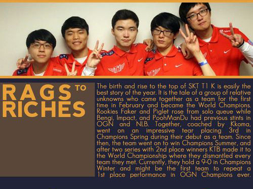 外媒评选年度最佳LOL战队：SKT第一 OMG第二