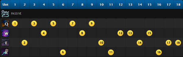 EG.Froggen教你玩中单 死亡颂唱者攻略指引