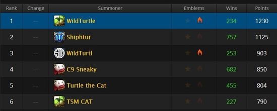 LOL宇宙第一大腿？ WildTurtle称霸美服王者组