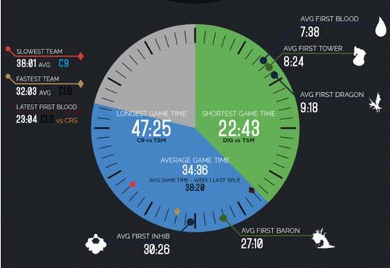  英雄联盟北美LCS春季赛第一周战况综述