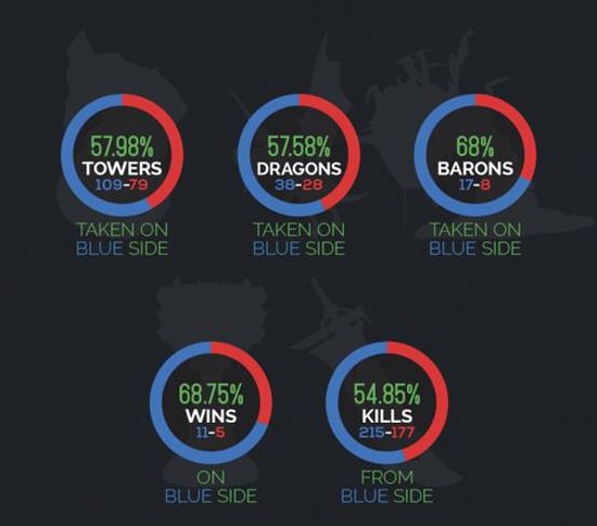  英雄联盟北美LCS春季赛第一周战况综述