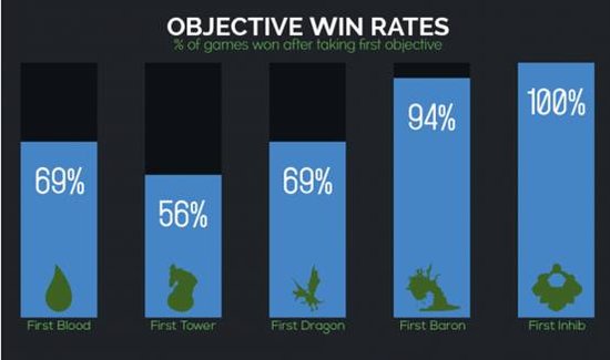  英雄联盟北美LCS春季赛第一周战况综述