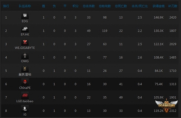 LPL春季赛第二周看点老将新颜巅峰对决