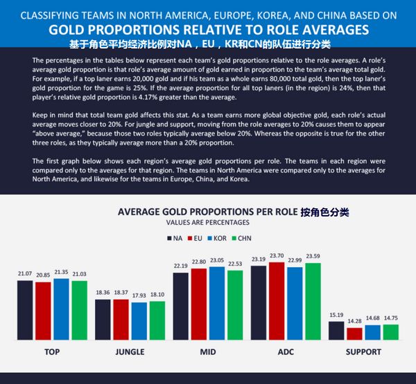 各战队资源分配：打野吃资源更易获胜