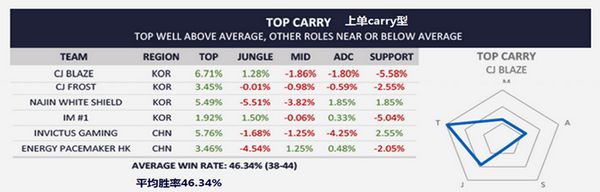 各战队资源分配：打野吃资源更易获胜