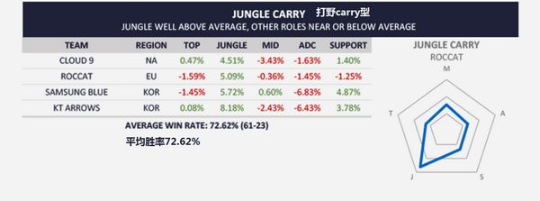 各战队资源分配：打野吃资源更易获胜