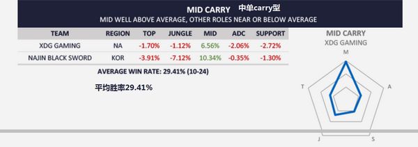 各战队资源分配：打野吃资源更易获胜