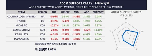 各战队资源分配：打野吃资源更易获胜