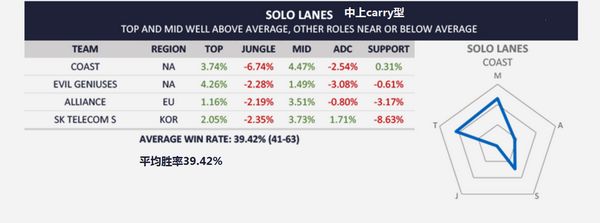 各战队资源分配：打野吃资源更易获胜