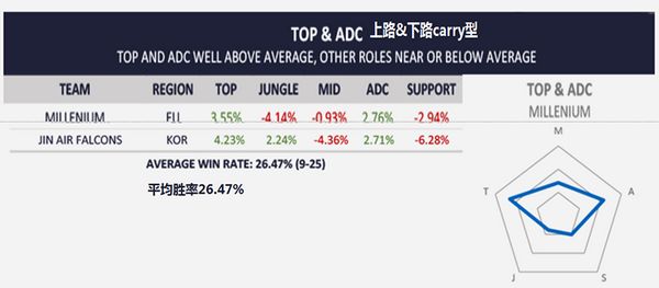 各战队资源分配：打野吃资源更易获胜