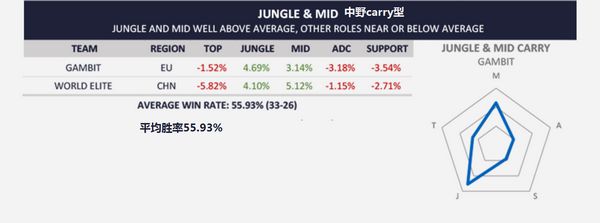 各战队资源分配：打野吃资源更易获胜