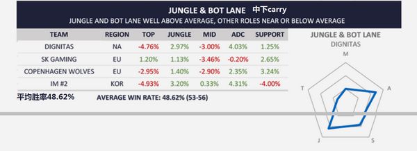 各战队资源分配：打野吃资源更易获胜