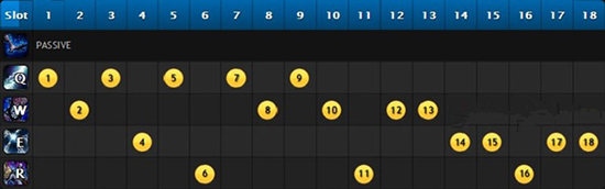 王者归来!钻一大神瑞兹的上单攻略