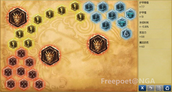 大神Freepoet分享：猴子打野大型攻略