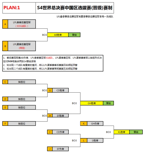 S4预选赛赛程出炉 中国9月7日开始选拔