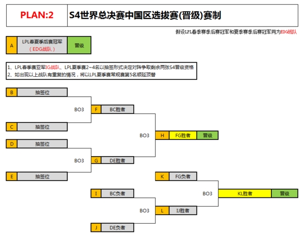 S4预选赛赛程出炉 中国9月7日开始选拔