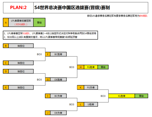 英雄联盟S4选拔赛赛程公布：中国9月7日开始选拔