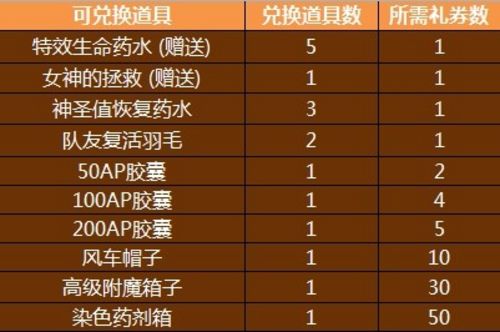 洛奇英雄传