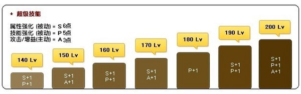 恶魔复仇者技能加点攻略_mxd.766.com