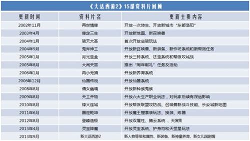 热游榜TOP25
