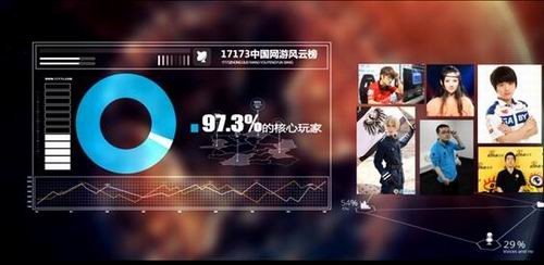 17173游戏风云榜最新图片