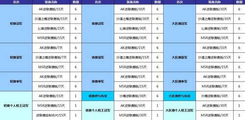 逆联赛专属道具