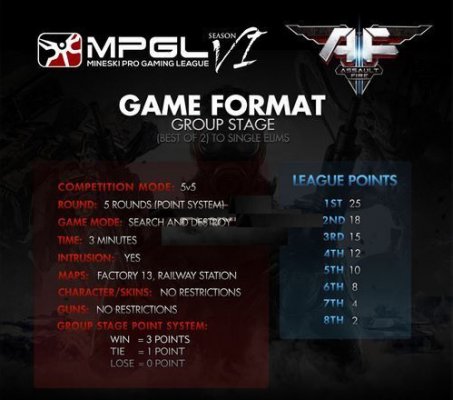 逆战菲律宾MPGL联赛次轮4月6日开启