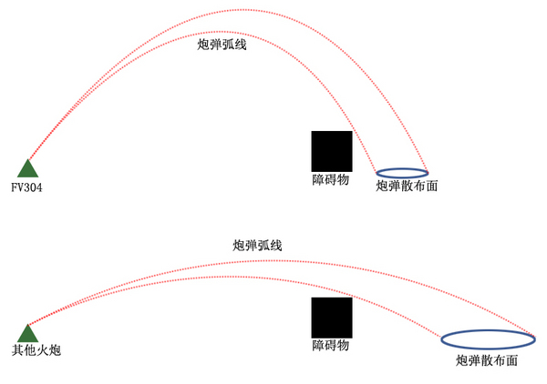 轻坦还是火炮:FV304分析与小经验分享