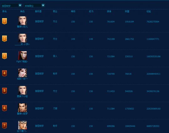 70万大神最多的游园惊梦是本届比赛的大热门
