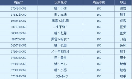 风云骨干组成的最团结的联赛联队绝不能小觑