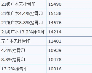 让奶妈们蛋疼无比的挫骨印