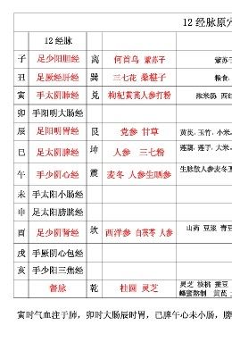 神武卦象与时辰是否有关 用实例来说明