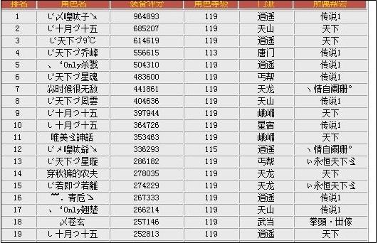 点击查看原图 玩家分享:打架帮和生活帮有什么不同_新天龙八部杂谈_游久网新天龙八部专区TL.UUU9.COM