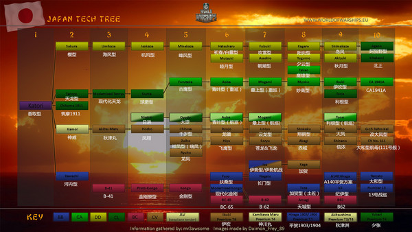 战舰世界科技树的信息 新增德系法系