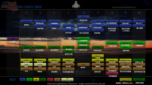 战舰世界科技树的信息 新增德系法系