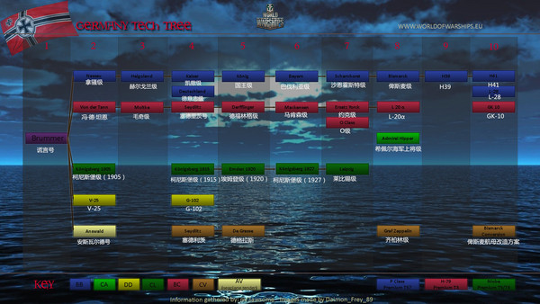 战舰世界科技树的信息 新增德系法系