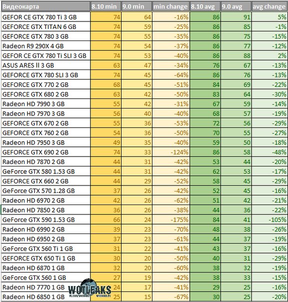 劳动节Q&A：俄服最近10级车胜率情况