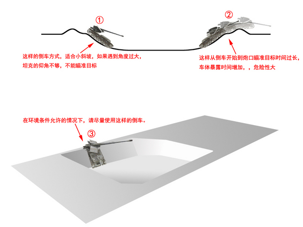 新手进阶攻略 4号武器搭载车使用手册
