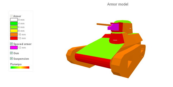 18号Q&A：新的苏系二级金币轻坦登场