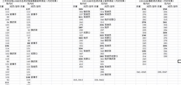 数据党的执着：内衬以及HE弹火力测试