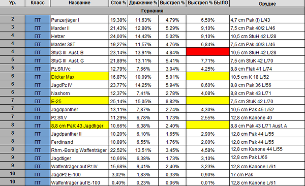 9.1资讯:各战车开火后隐蔽值变化一览