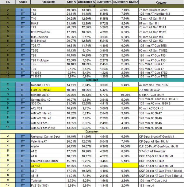 9.1资讯:各战车开火后隐蔽值变化一览