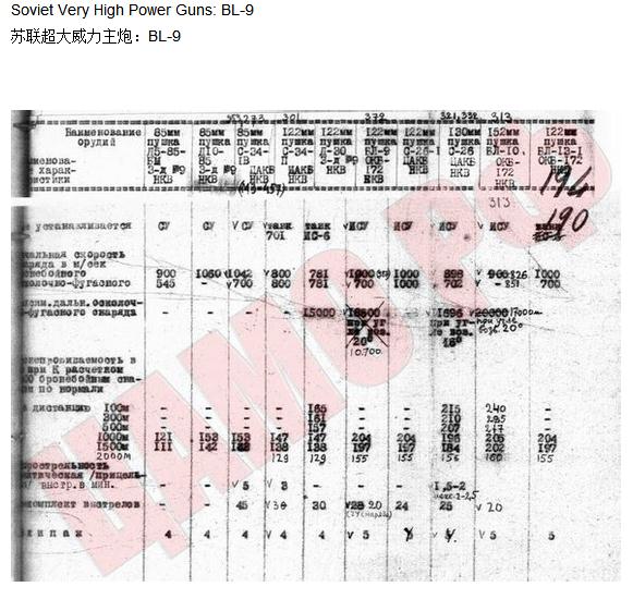 苏维埃铁拳—BL-9坦克主炮的详细分析