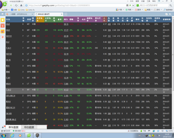 一个妹子的小半年WOT游戏经验与感想