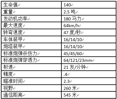 欢乐的2级小车：领主空降坦克使用手册